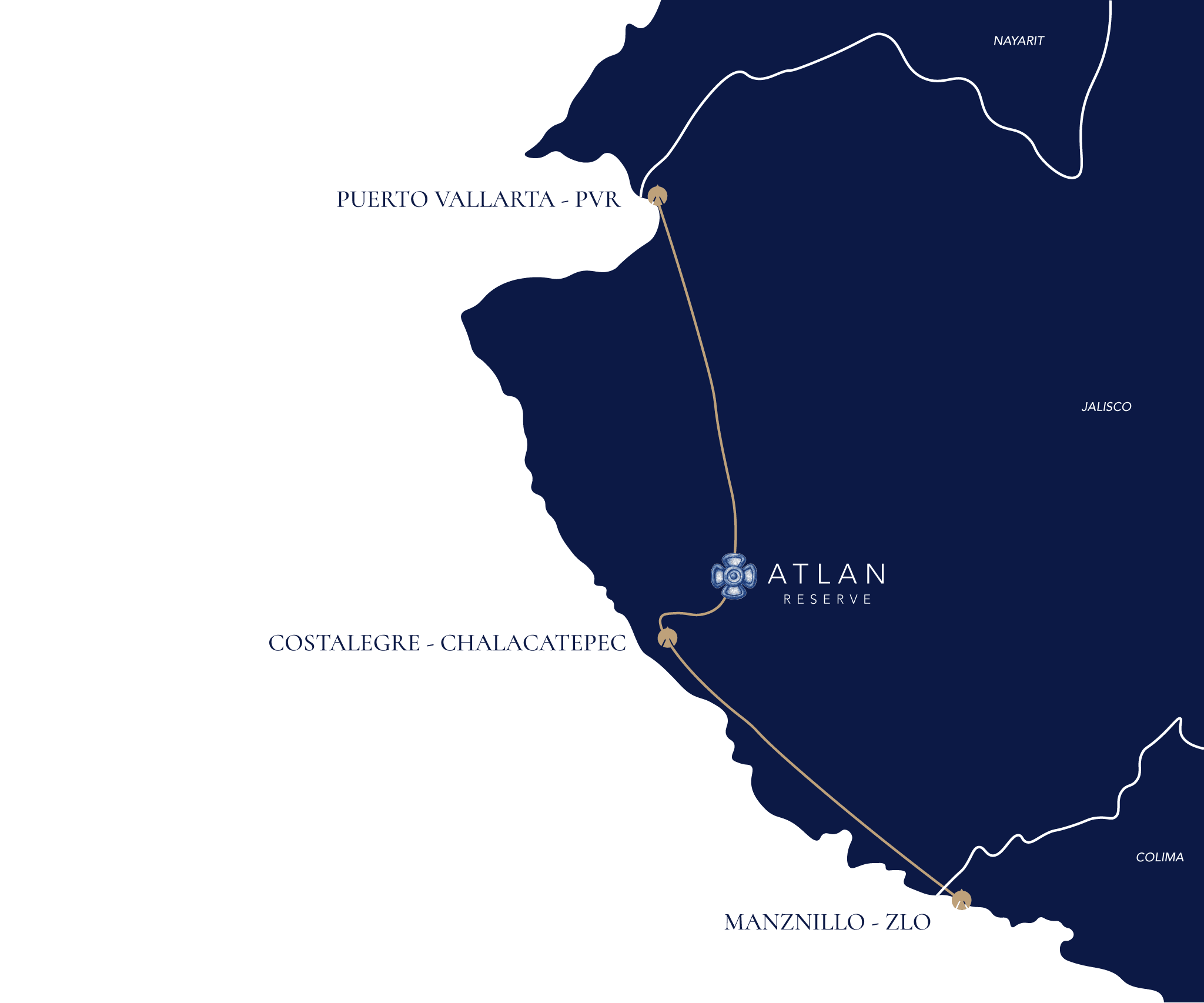 Access corridor map from Vallarta to Manzanillo